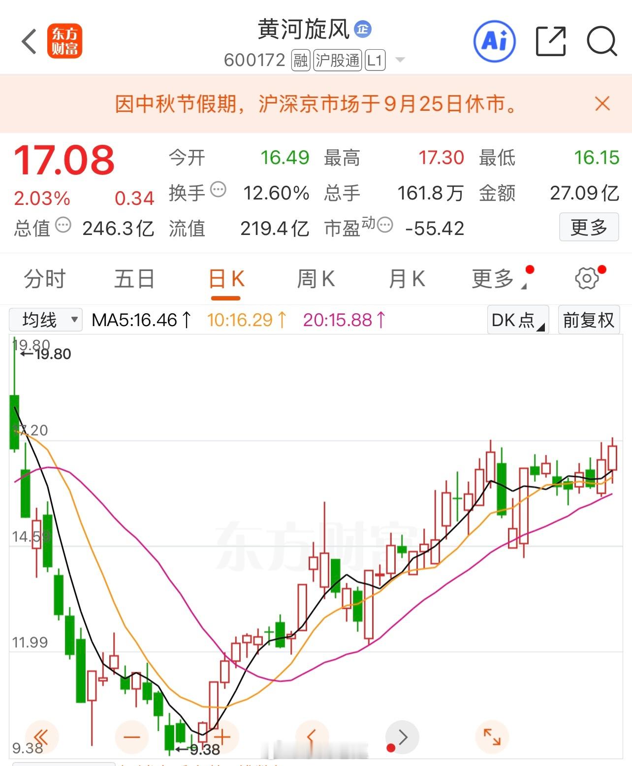 铁子们大家好，看这两张图好看吧，黄河旋风跟上的香吧，今天大盘这样了都能起来，跟上