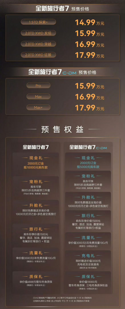 全新旅行者7预售，14.99万元起，捷途不仅仅国内卖得好，中东地区更好，直接跟路虎摆一起卖~​
