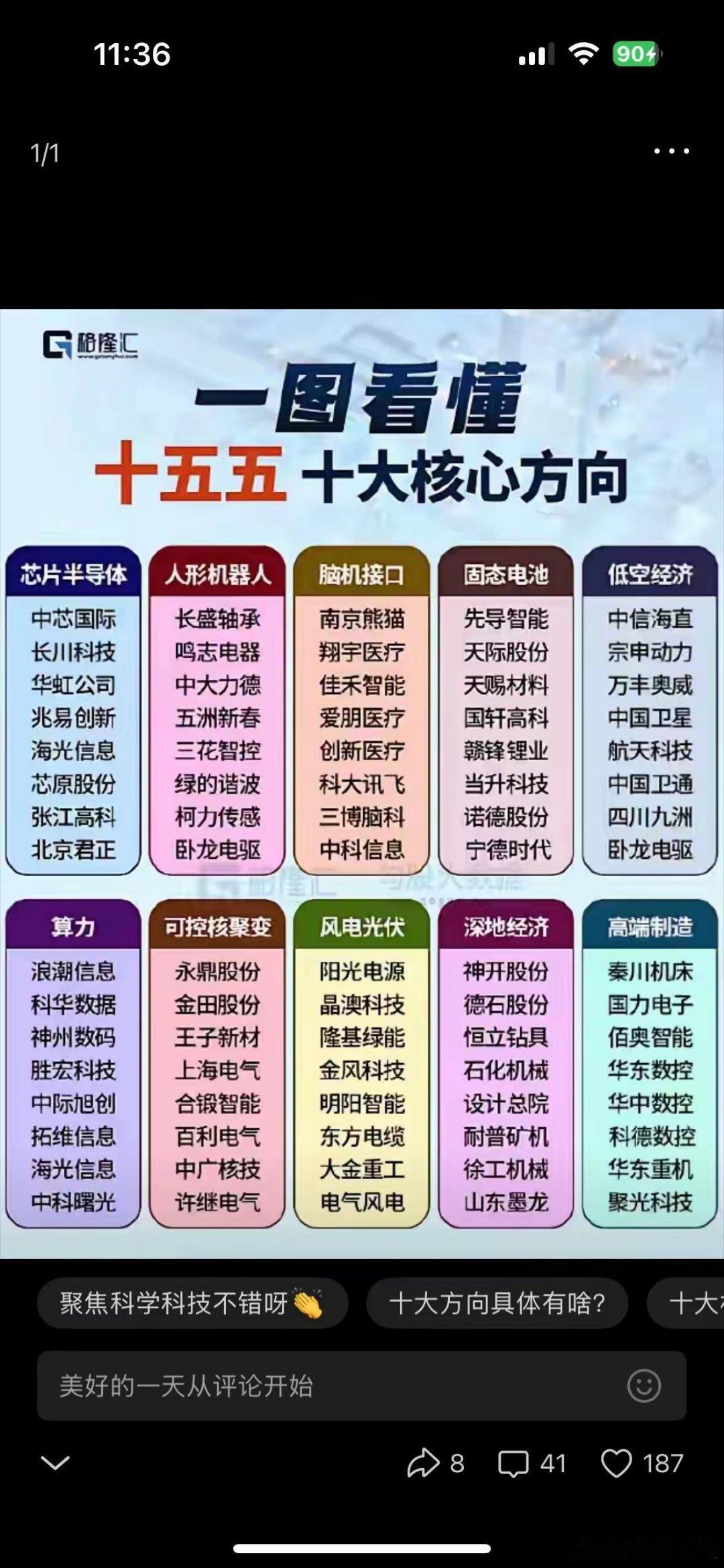 十五五规划已经出来了。几大热门板块已经供大家参考。这几支行业的龙头肯定会比较看好