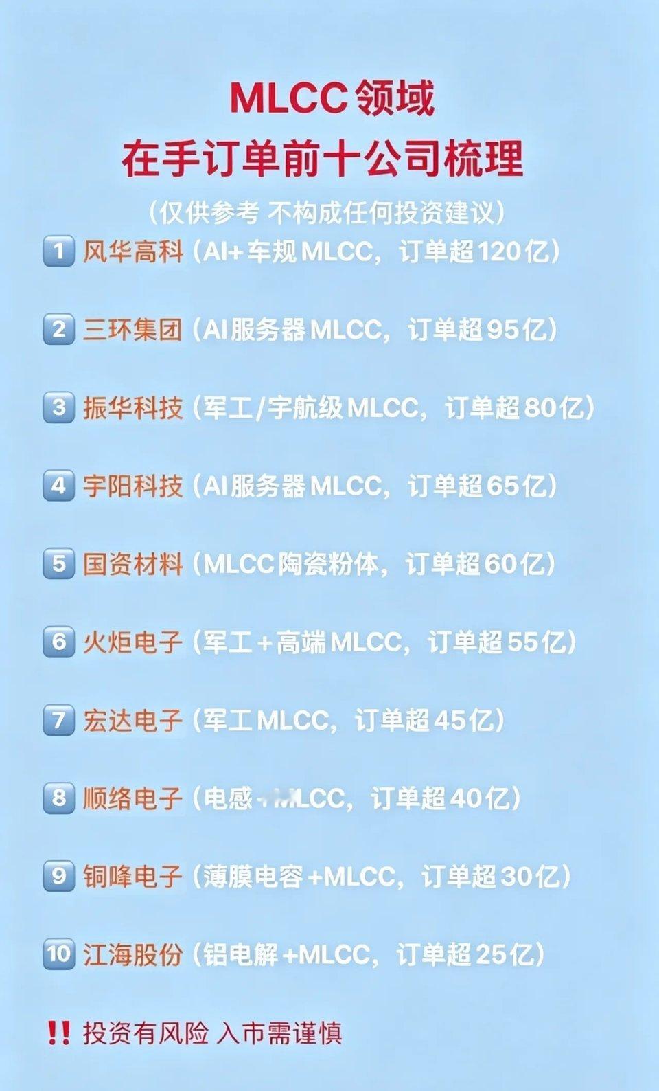 MLCC核心龙头清单整理！按在手订单排好梯队，算力+车规+军工三条主线一次性理清