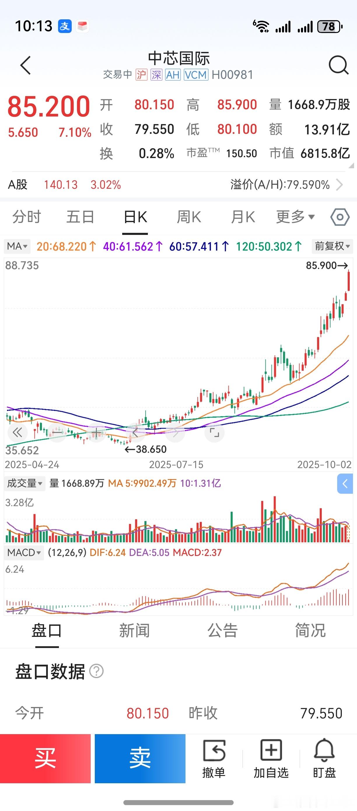 “三线平行比天高”。实战中，关键是早发现早买入。世上绝没有百战百胜的技术面，三线
