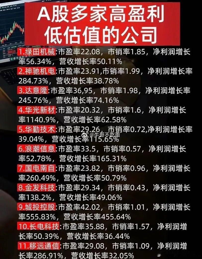 大A多家高盈利多估值的公司仅作为行业梳理，不构成任何投资建议​​​