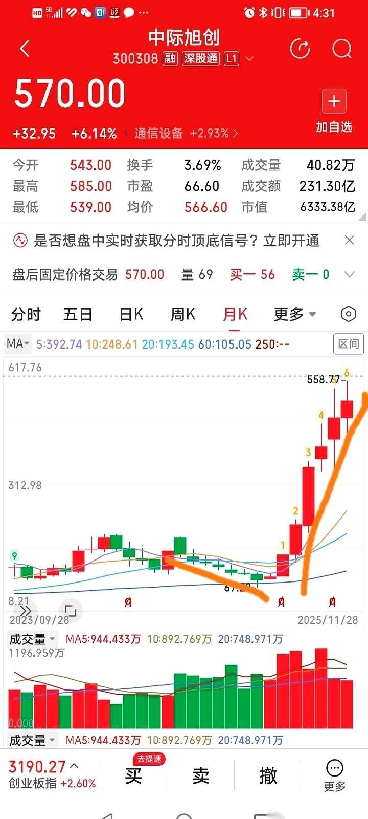 七连阴，割肉割到麻，割到怀疑人生。然后，咣当一下，八连阳，直接从60多块干到5