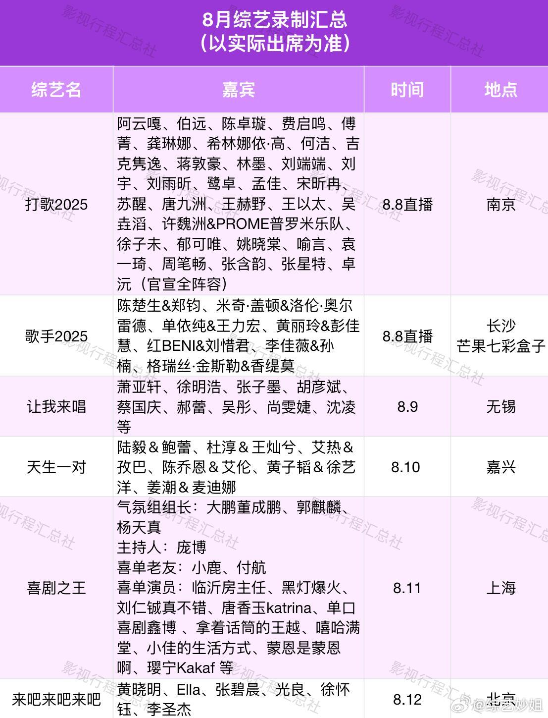 8月录制综艺汇总：​​​