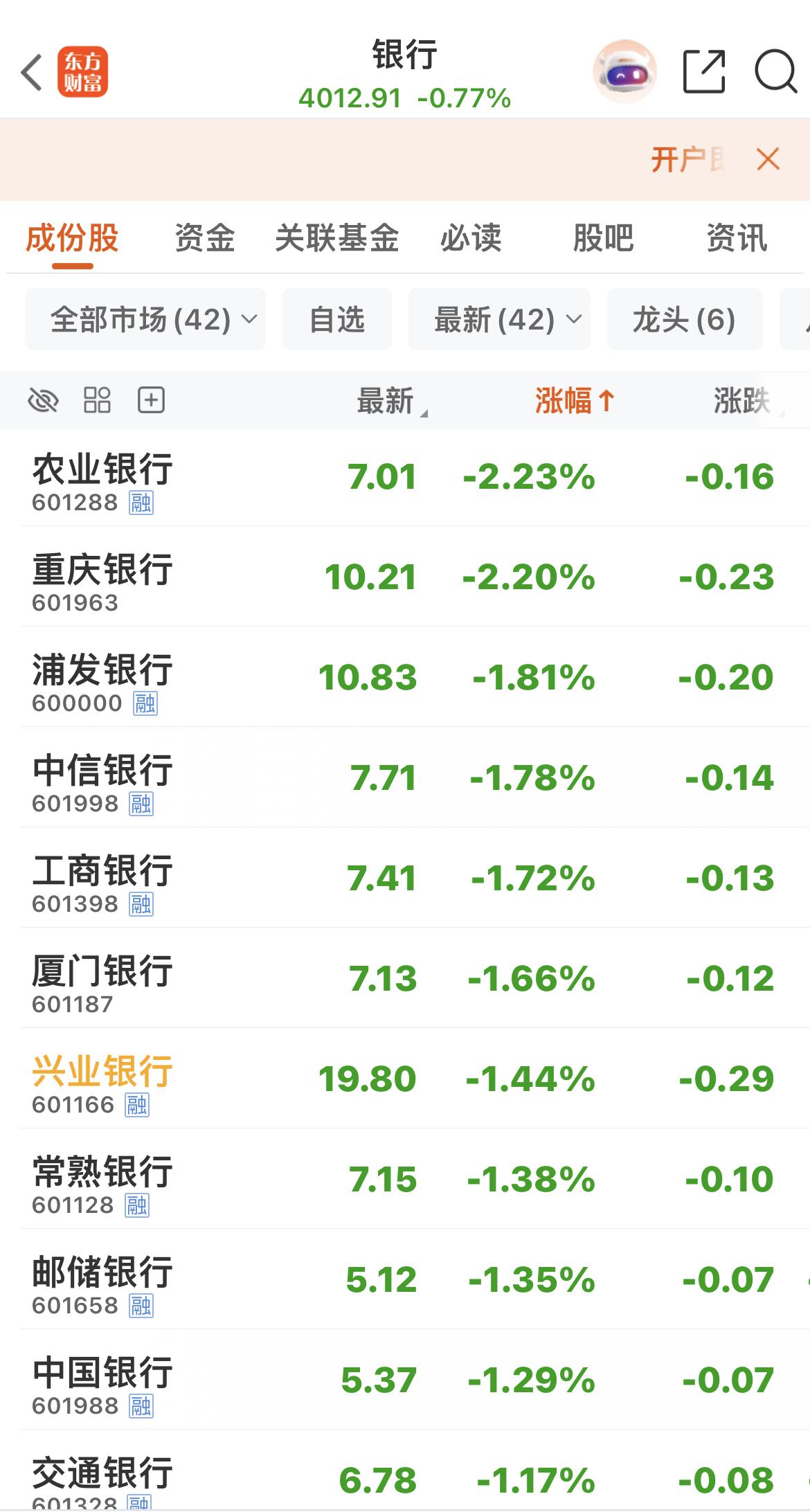 新工具越来越多！老工具慢慢沉寂！银行成为牛市中的可怜的孩子！