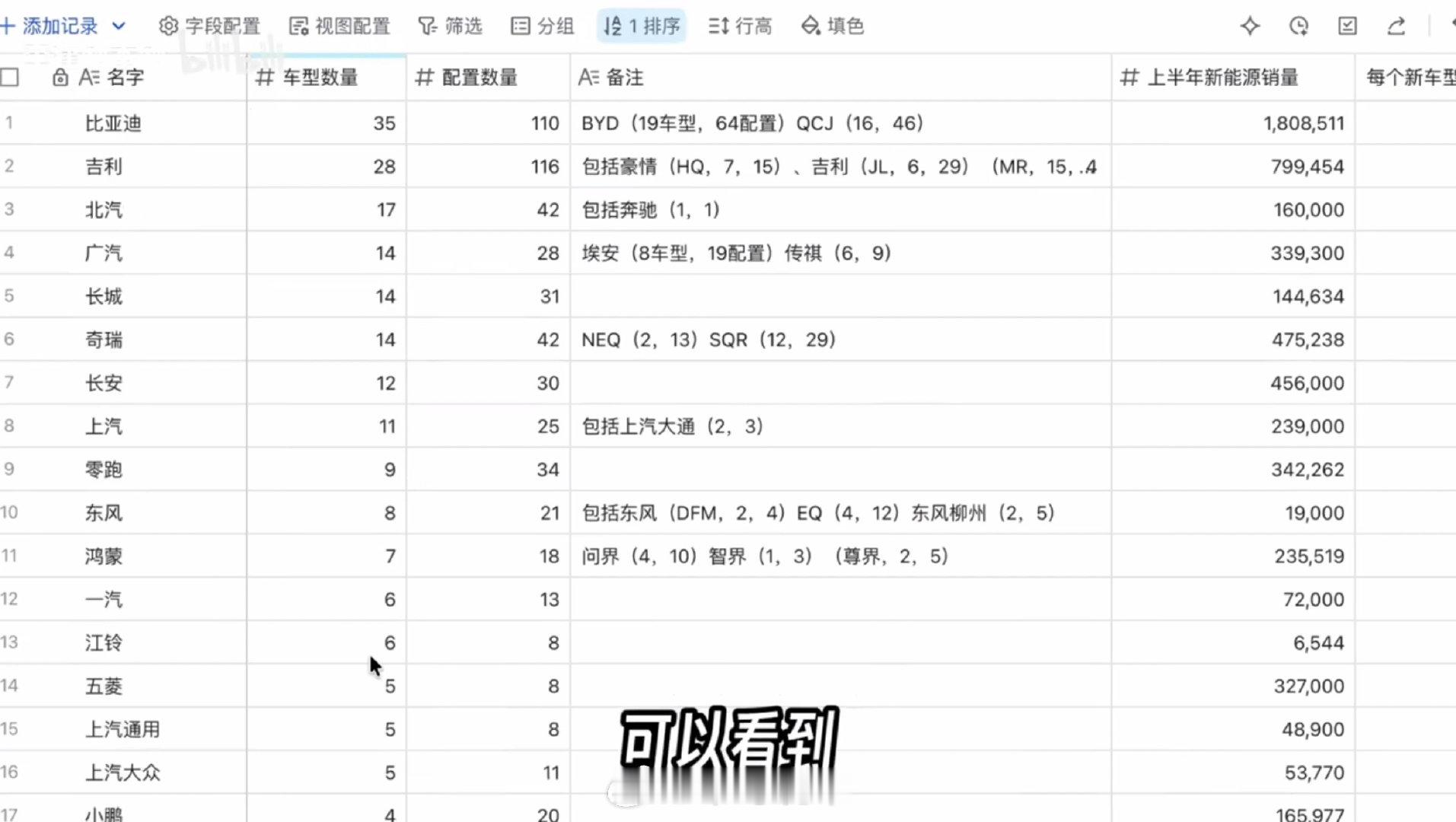 有博主调查了上半年推出车型最多的车企，最多车型并不是鸿蒙，为何网上都在带节奏说是它？谁最招黑这下实锤