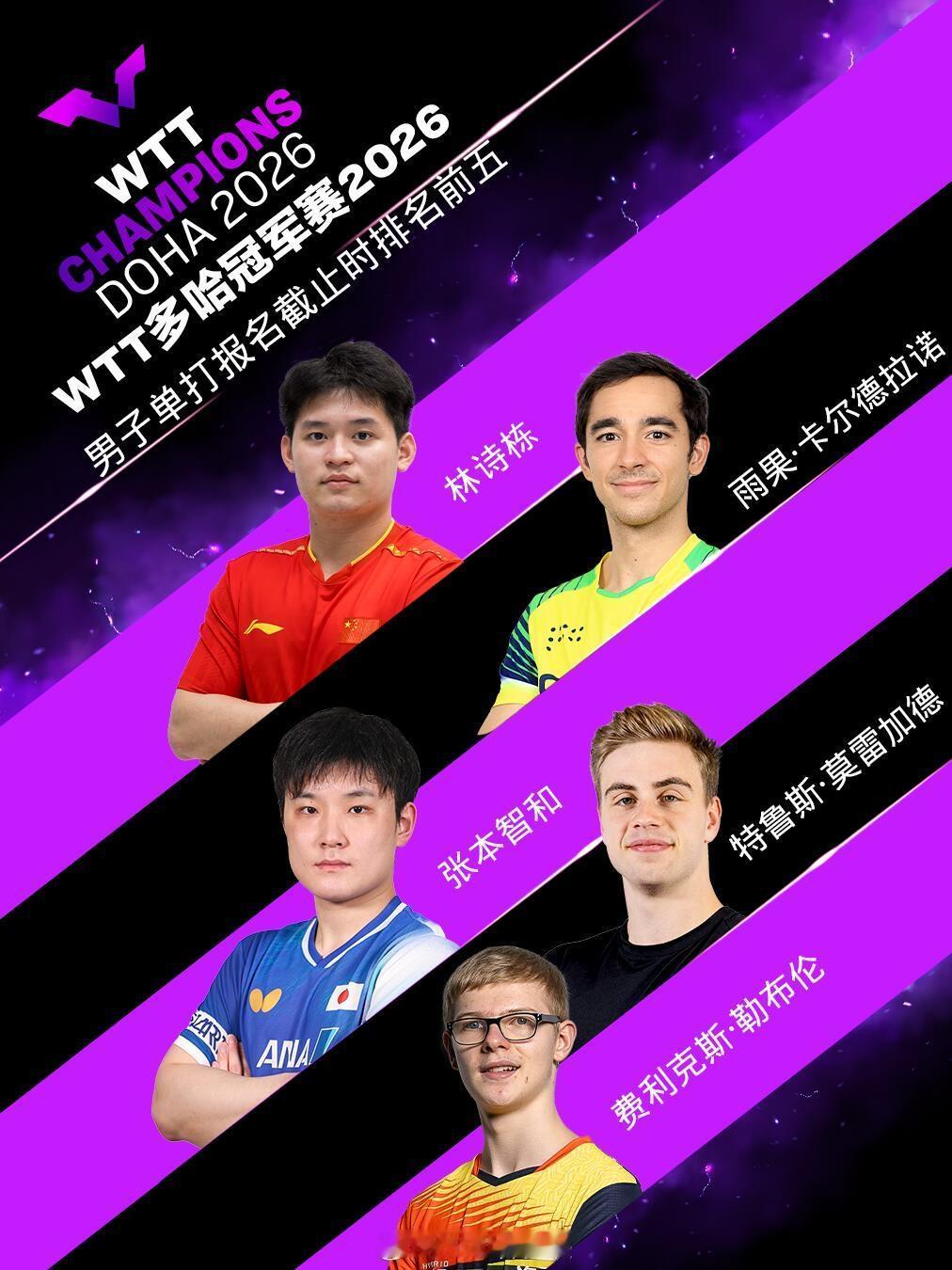 王楚钦不打，2026年多哈冠军赛没有王楚钦的宣传海报，头哥干更有意义的事情，希望