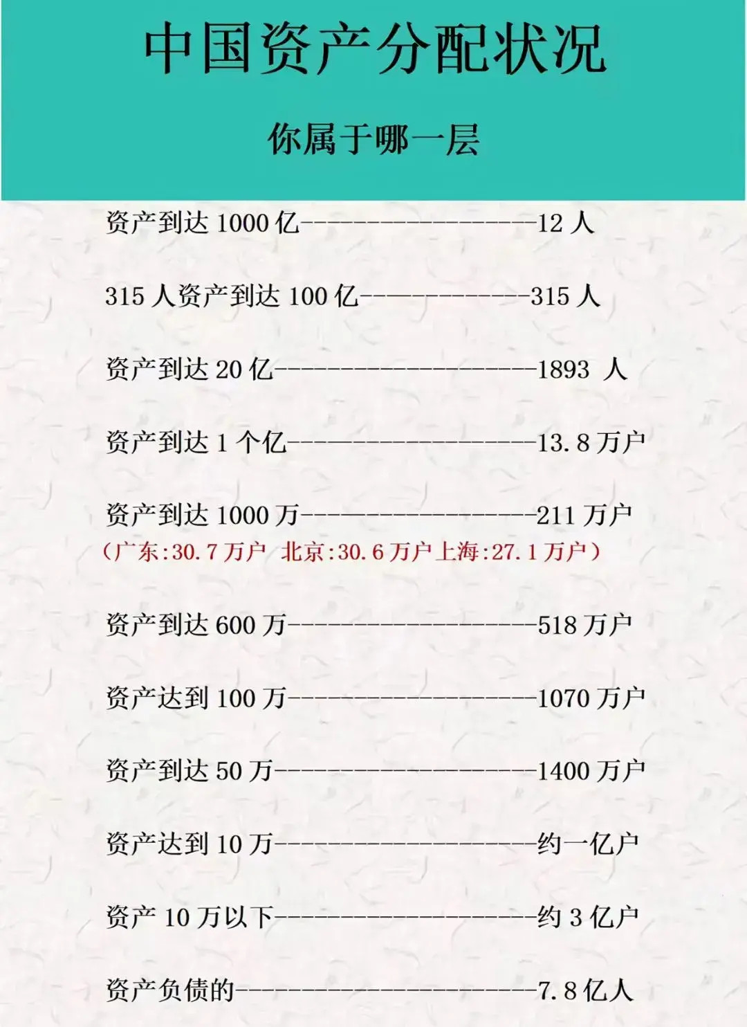 你属于哪一层​​​
