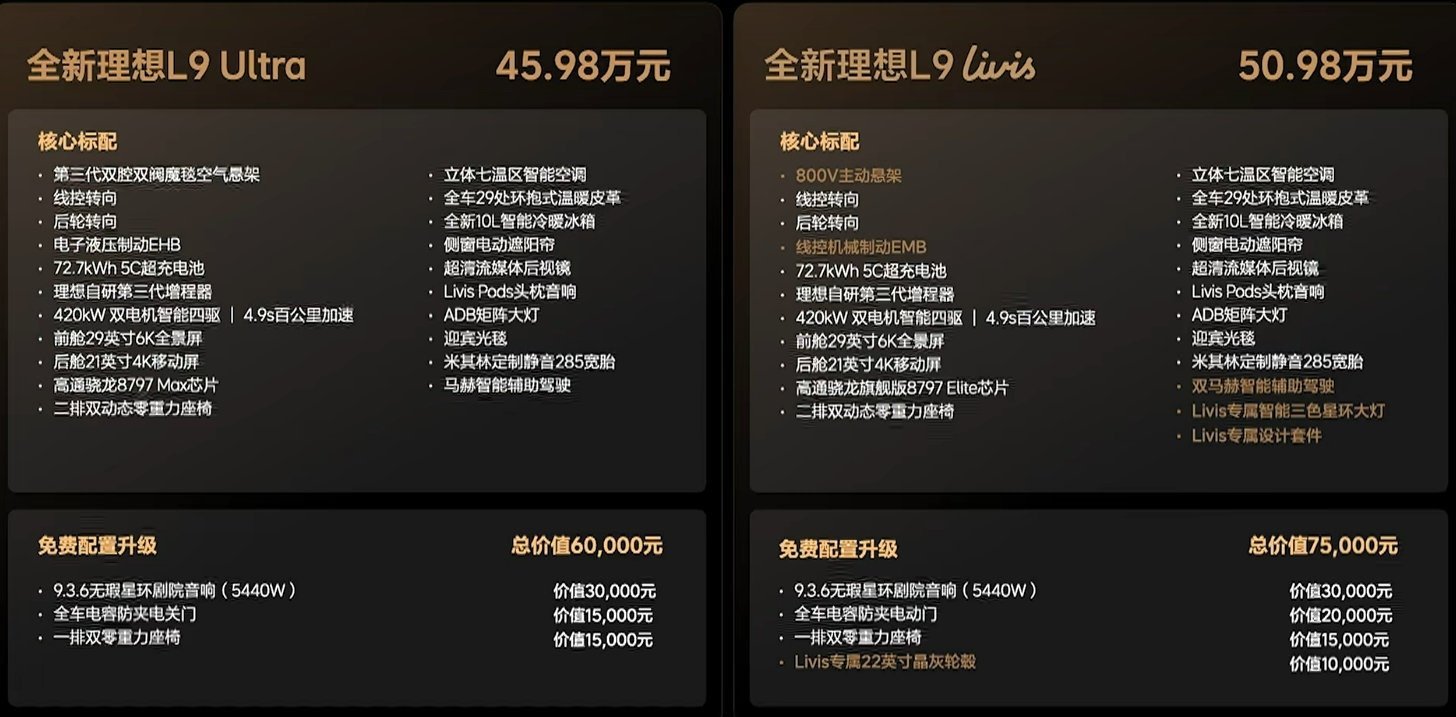 【50.98万元，全新一代理想L9Livis车型上市，和45.98万元