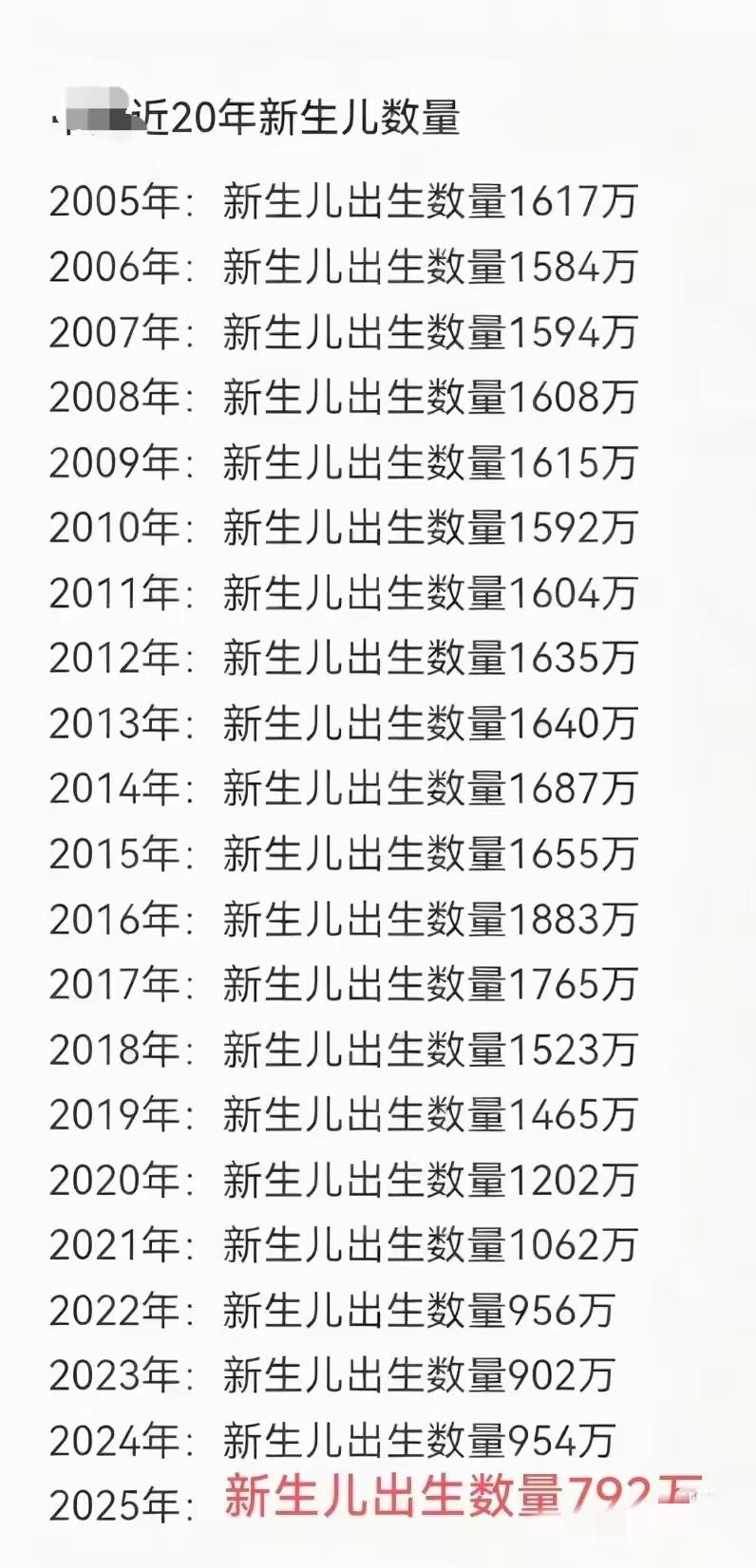 2025新生儿出生人数跌破800万​哪个普通人看了不喊一句：“这是好事儿