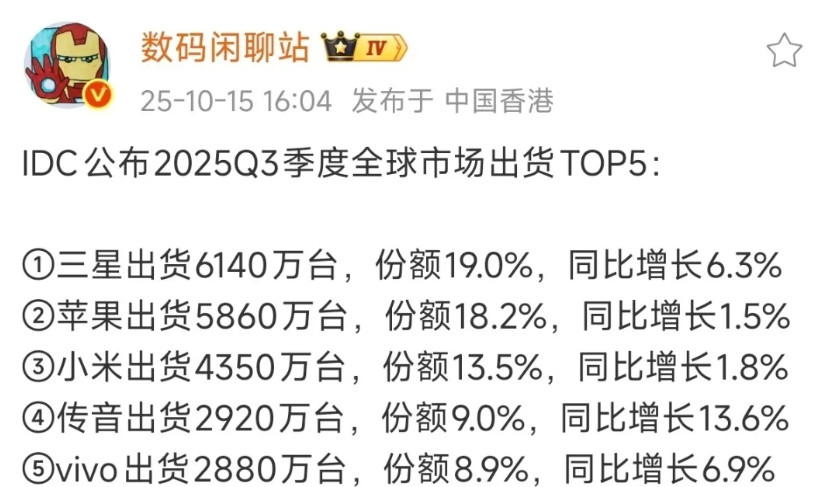 第一，中国是全球最大的手机市场。第二，传音在中国本土销量几乎为0。第三，传音
