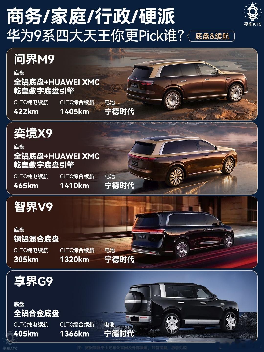 等了好久终于等到今天，华系9系“四大天王”终于凑齐了，但这四台车还真不是简单的“四选一”，更像是对应
