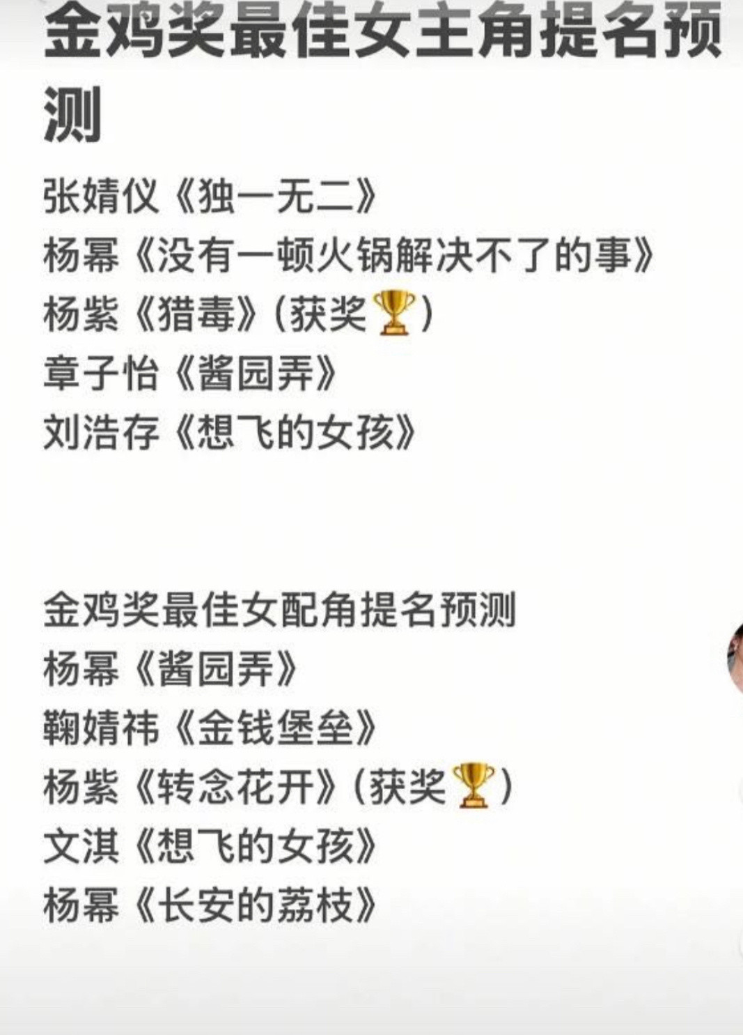 网友预测金鸡奖最佳女主和女配提名人选​​​
