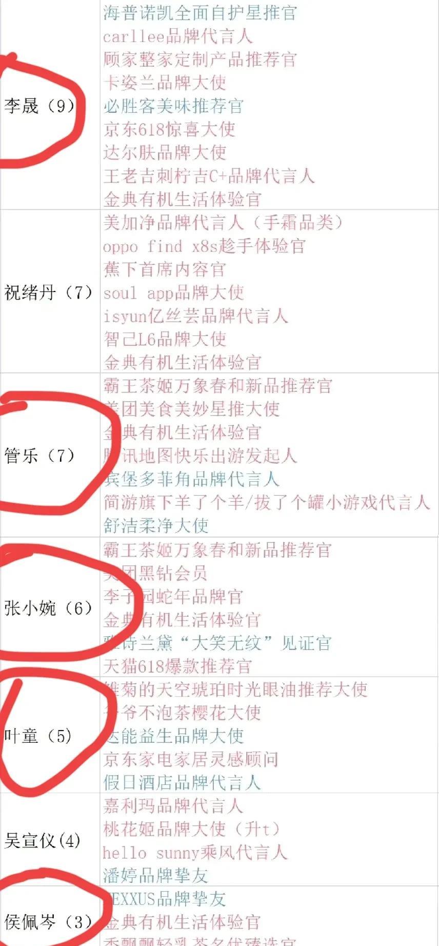 终于知道为什么那么多姐姐参加浪姐后挤破头都要成团了？因为成团后的姐姐真的肉眼可