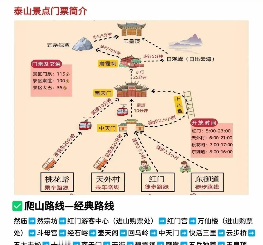泰山门票和登山路线指南，非常详细[比心]