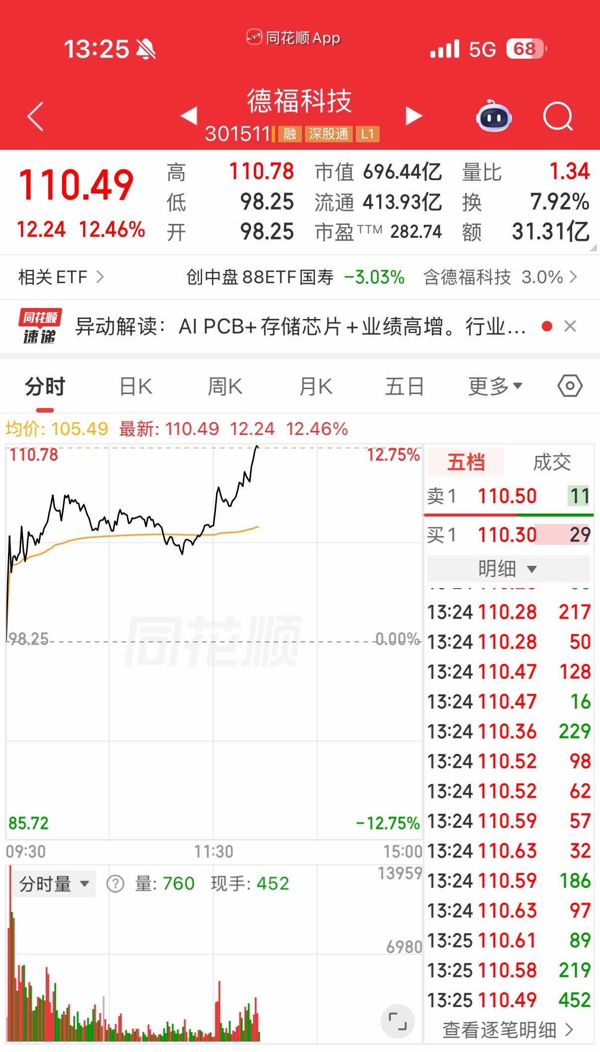 德福已经扶摇直上，直冲云霄了！冲啊大长腿！