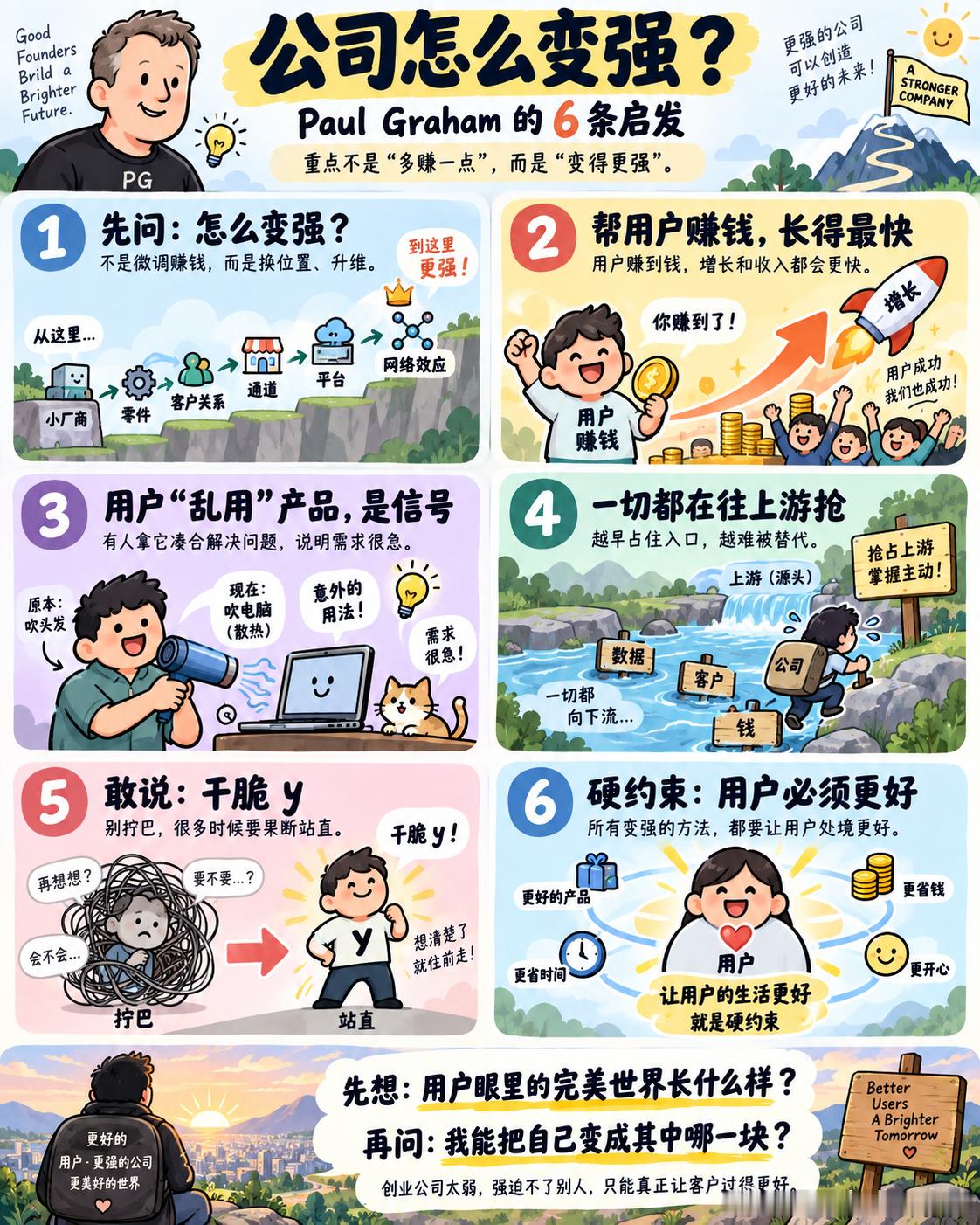 PaulGraham上个月发了篇新文章，讲公司怎么变强。我从中挑了6条最有启发性的，分享给大家。建议