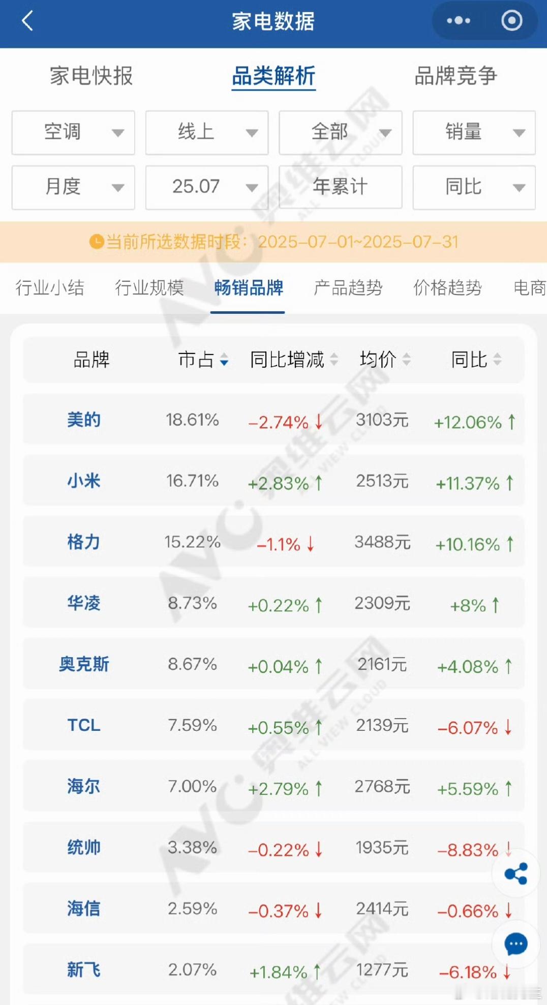 董女士天塌了​​​