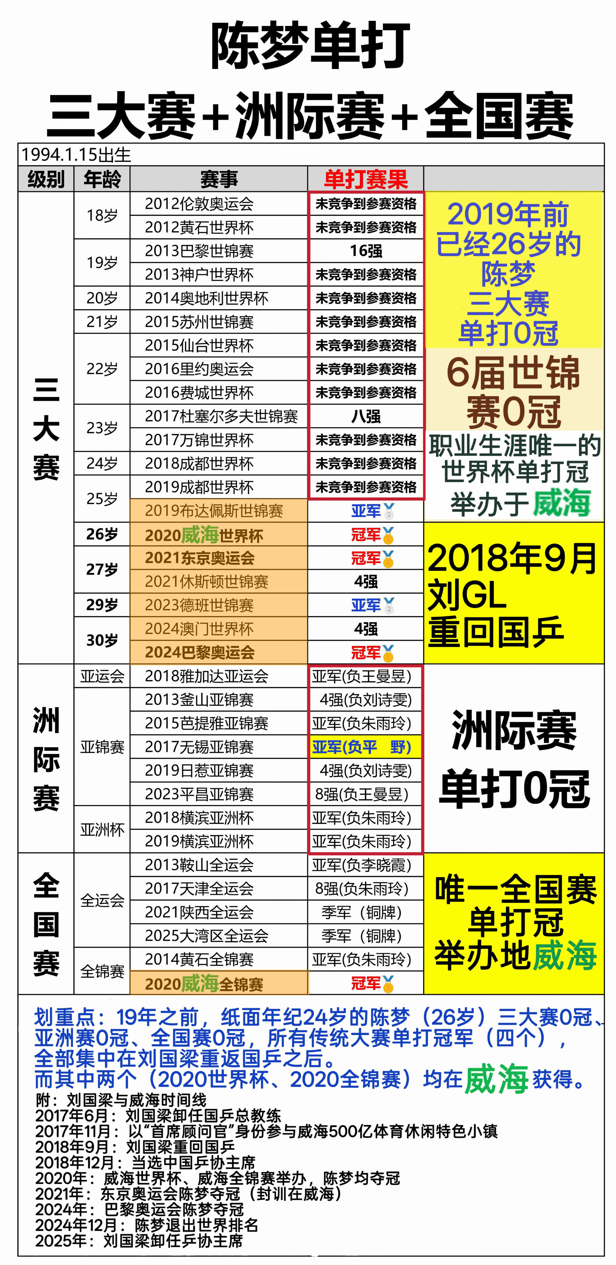 中国羽毛球协会副主席夏煊泽被查老师，乒羽中心怎么光查羽不查乒啊，不是说不突出个人