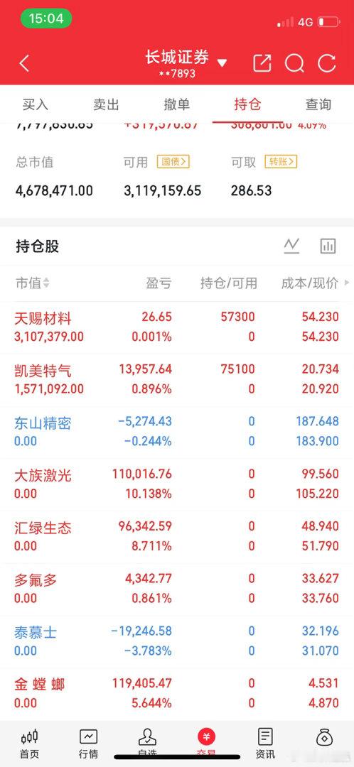 实盘A股记录30天账户增长计划，目标+100%是挑战也是验证，关注我，每天更新真