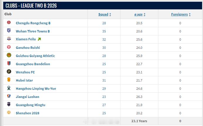 接转会市场网通知，根据统一评估和安排，包括中国足球乙级联赛在内的多个第三级别职业