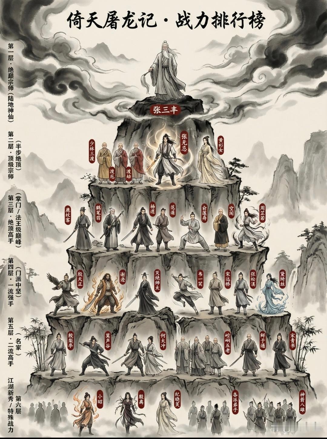 张三丰都快接近修仙了吧