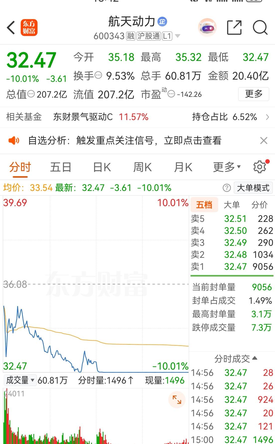 上证指数仍然在4100点上方，个股又开始跌多涨少了，前段时间，商业航天涨得确实太