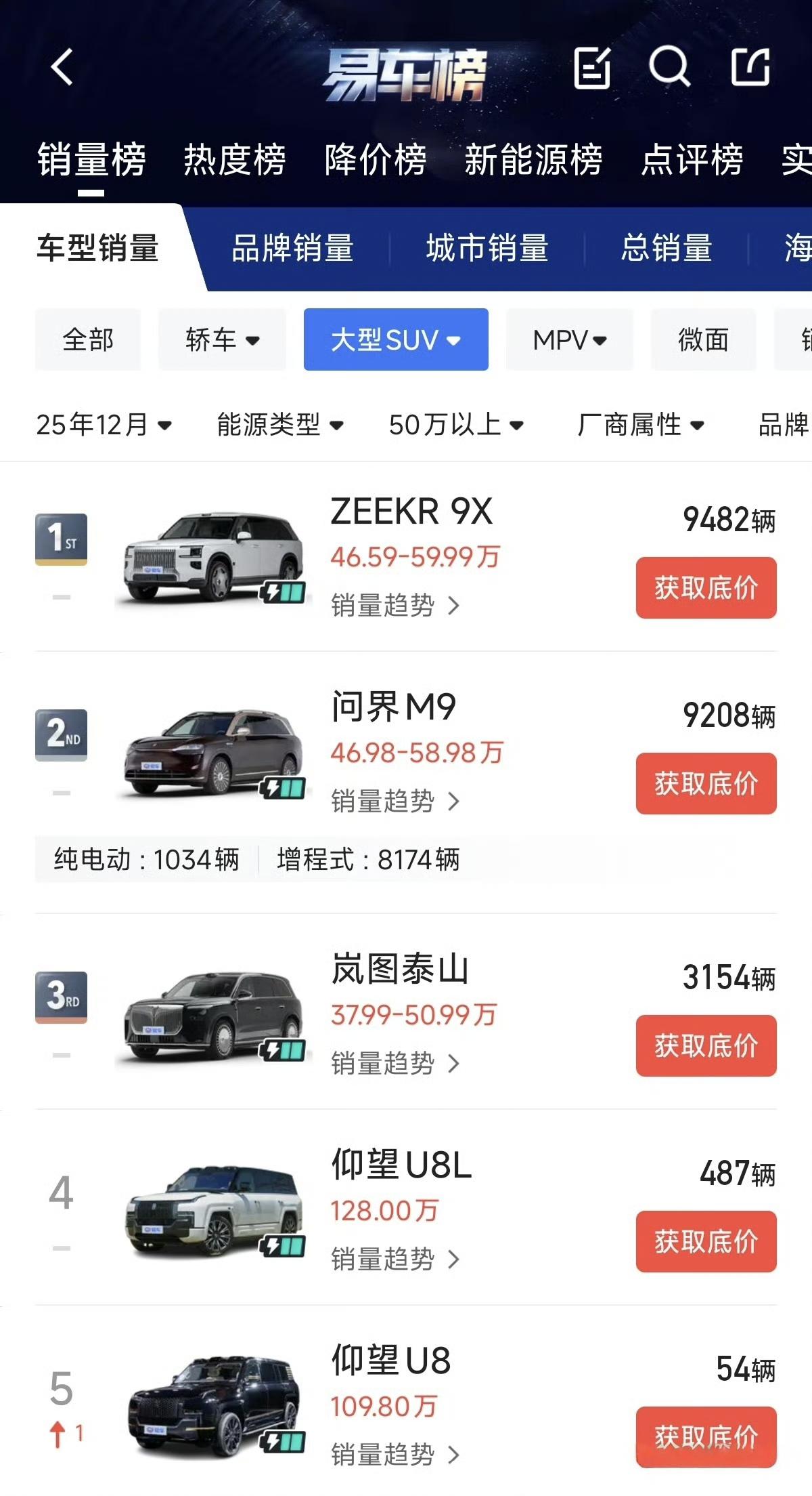 50万以上的新能源汽车，其实是一个低烈度竞争的领域，因为50万以上的新能源SUV