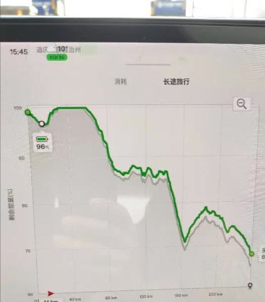 一条足够长的下坡是否能给电动车充满电？真有人实操过的，如图，从丽江到大理，满电出