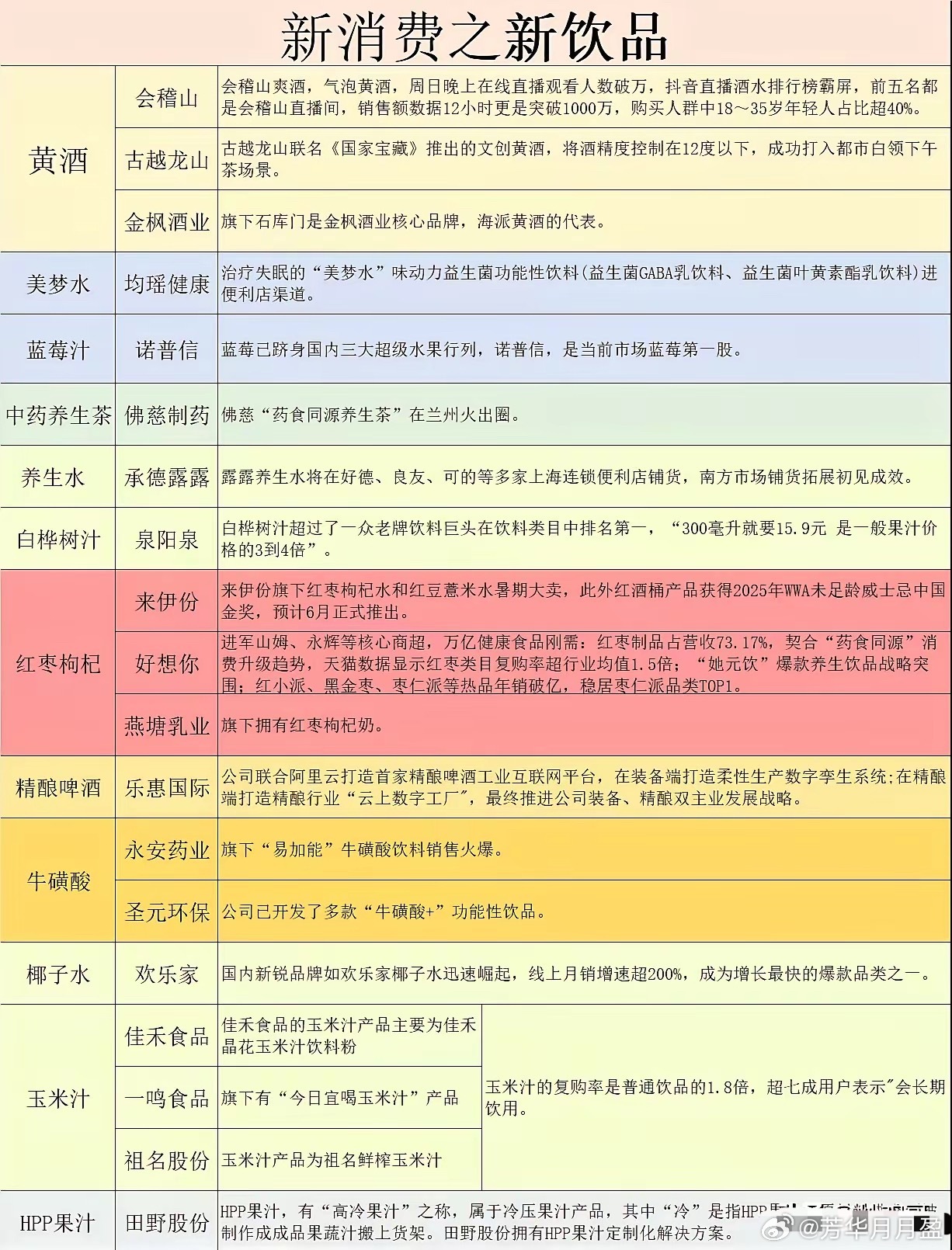 新消费之新饮品概念股！​​​