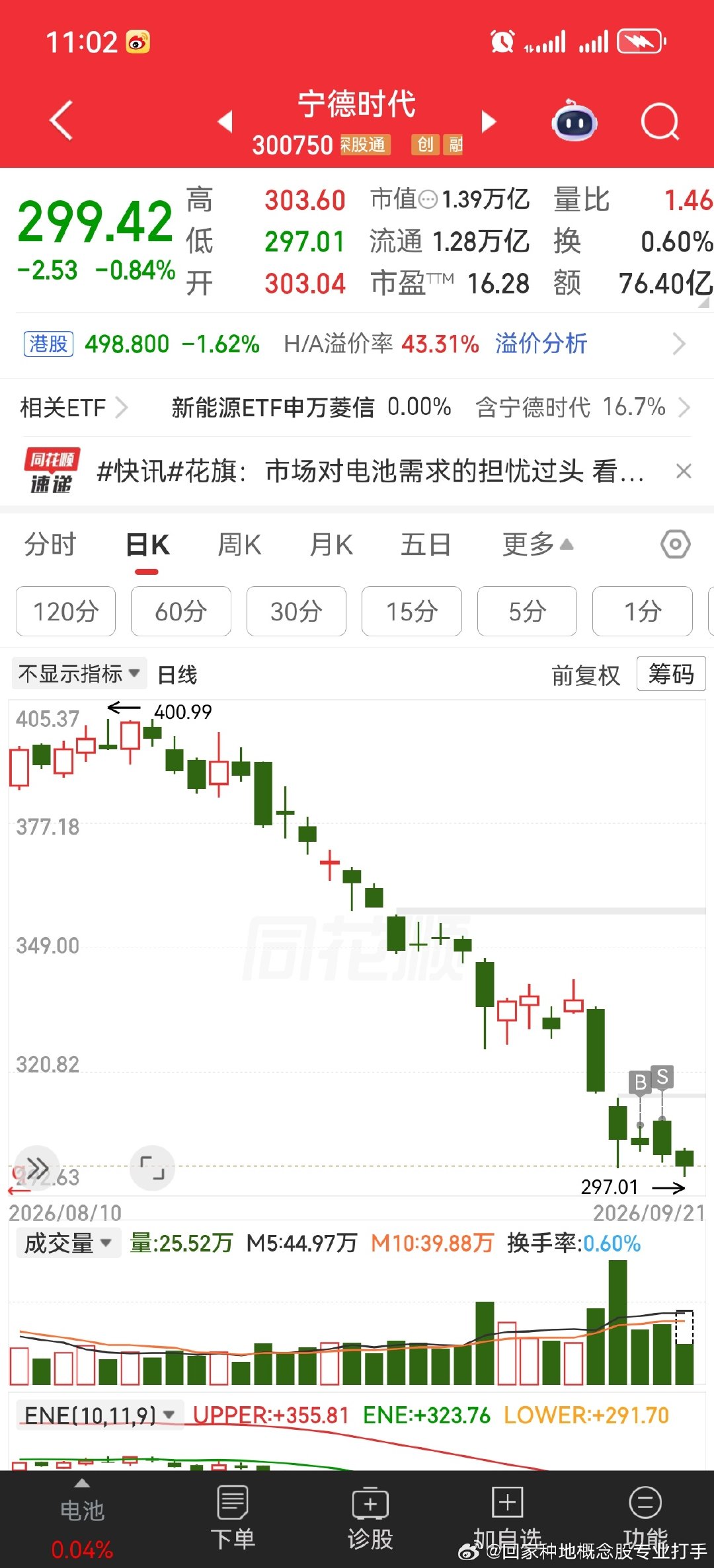 电池去宁化？我觉得是有点扯了，那是宁德时代不想打价格战，如果开始打价格战，除了比亚迪，其他电池厂商还