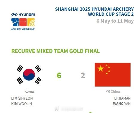 【射箭世界杯中国混团2-6韩国摘银】国际体坛战报速递5月10日上海，射箭世界杯
