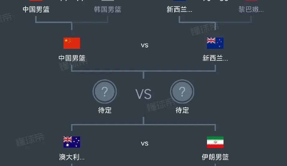 男篮亚洲杯已然成为一个笑话，虽然说本次的篮球赛事称之为男篮亚洲杯。却仅仅只是看一
