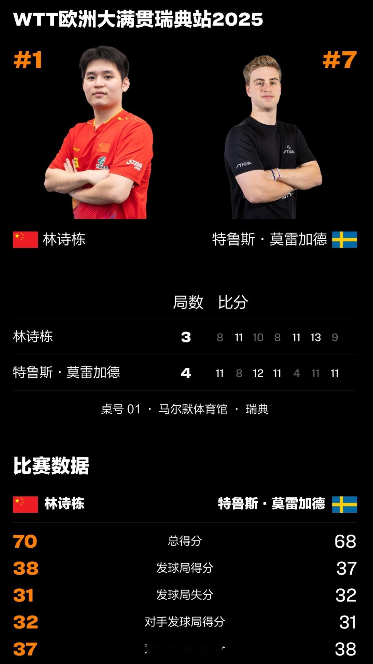 woc！！！！！！8月是属于神的🙏🙏🙏​​​
