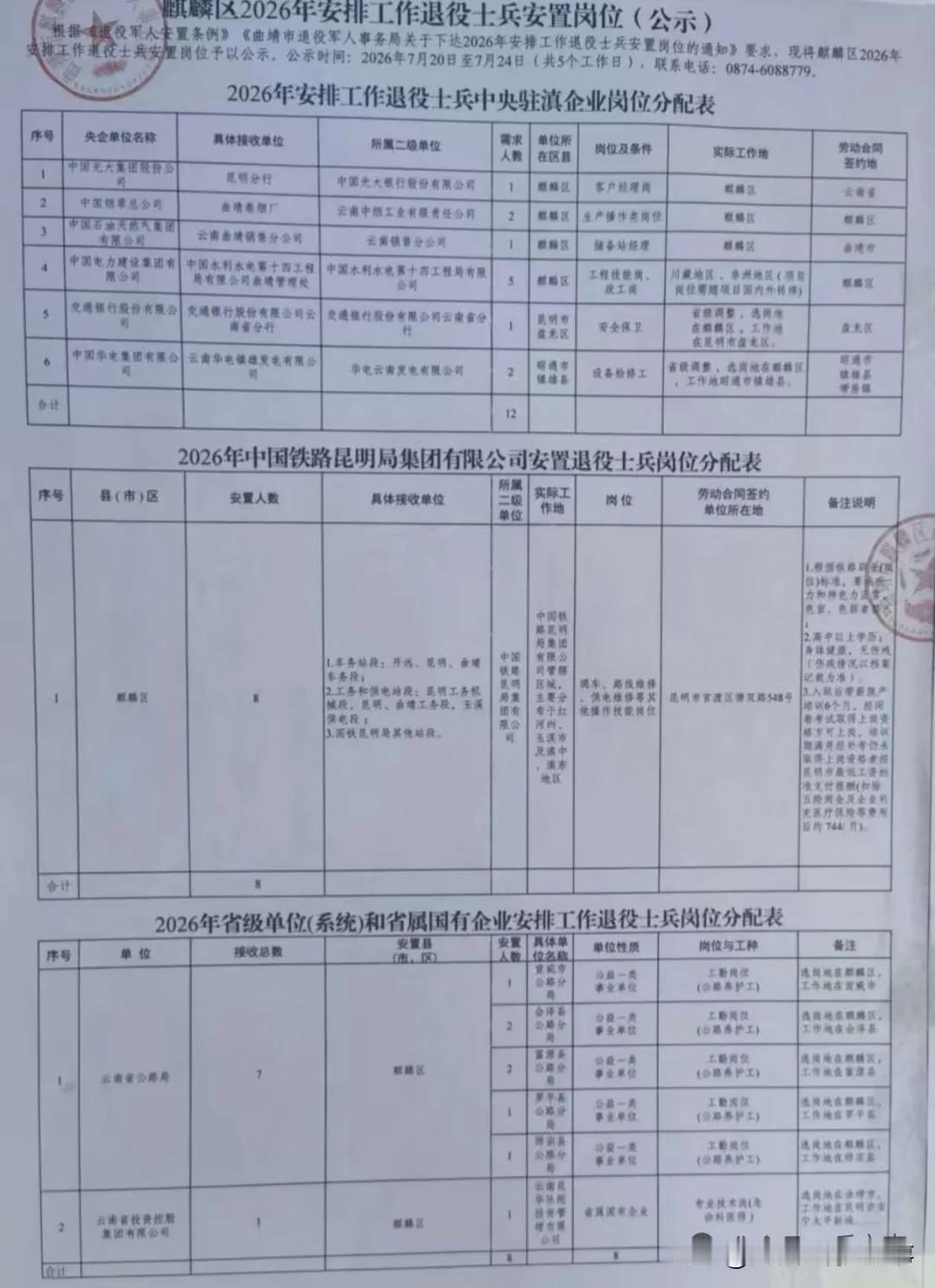 【云南省曲靖市麒麟区2026年安排工作退役士兵安置岗位】2026年云南省曲靖