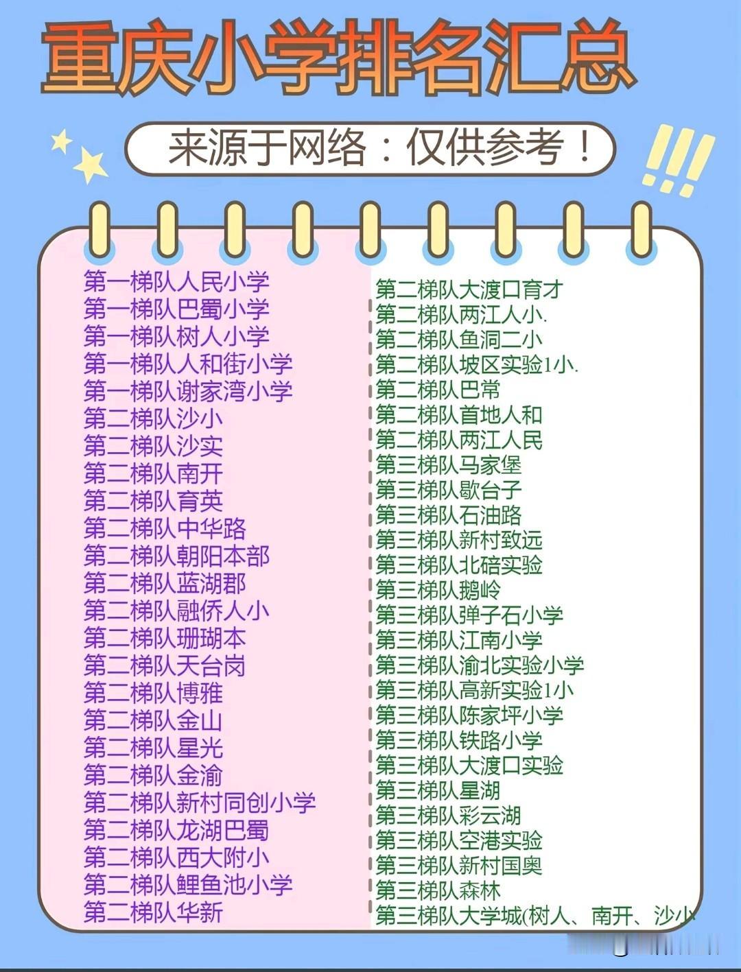 重庆小学梯队排名出炉！人民、巴蜀、树人等老牌名校稳居第一梯队，大渡口育才、南开、