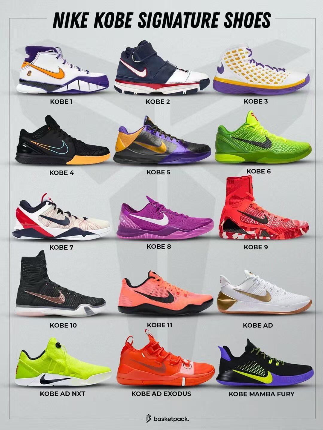 科比历代签名球鞋，还是科6最好看