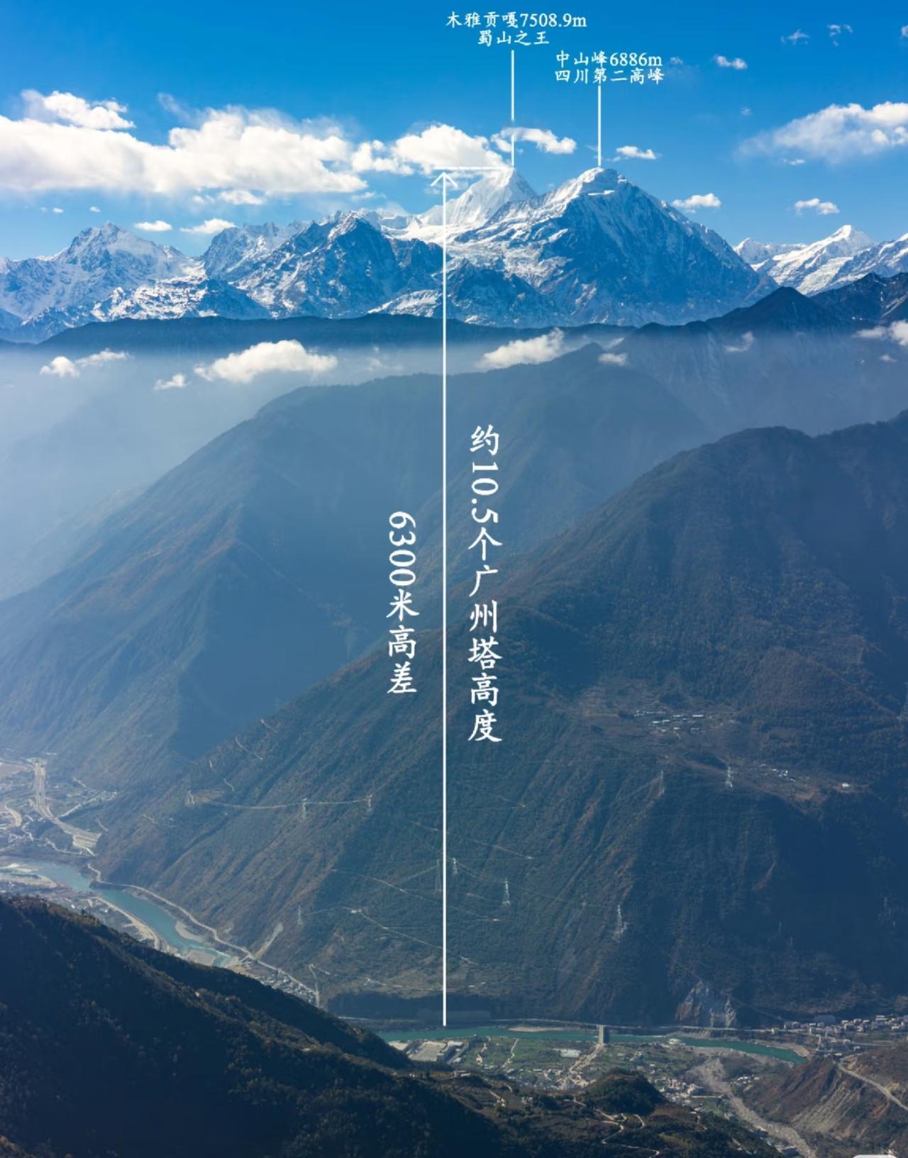 贡嘎有6000米垂直高度的啦😯😯😯是不是比珠峰垂直高？