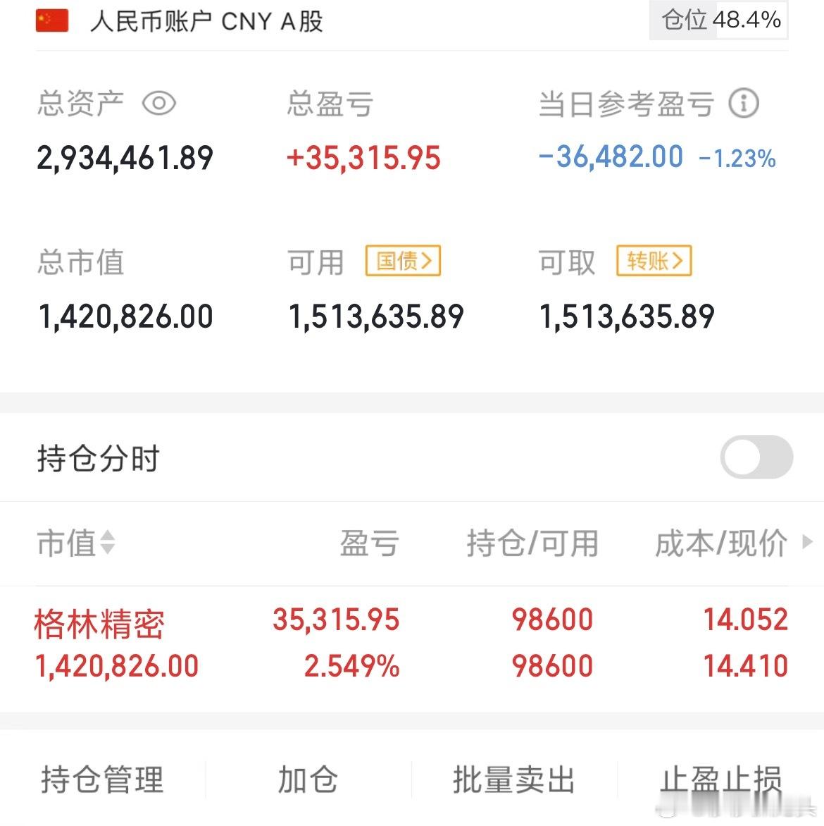 今天有点私事，没时间看盘，也没有动，刚刚看了一下大盘也确实不太好，一片青青草园，