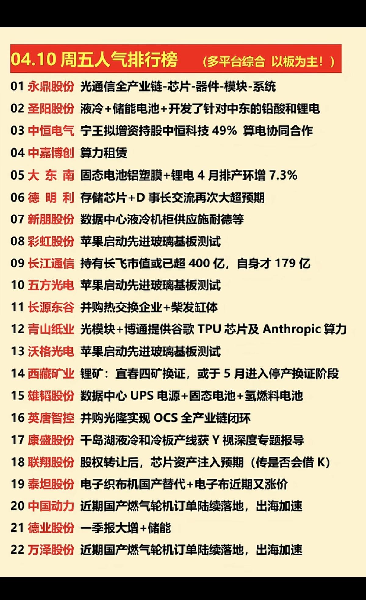 4.10周五市场热点+涨停题材总结！1.液冷+储能电池2.存储芯片+数