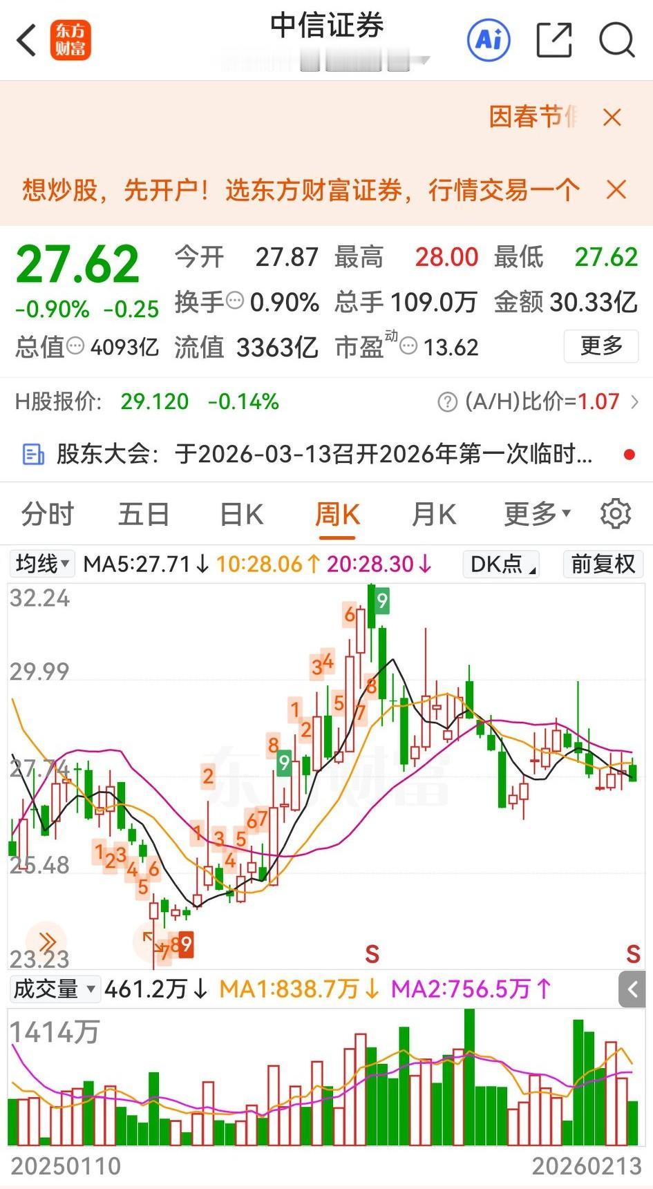 股民注意，过年期间交流股票，不能提中信证券。2008年过春节，股民最羞于启齿