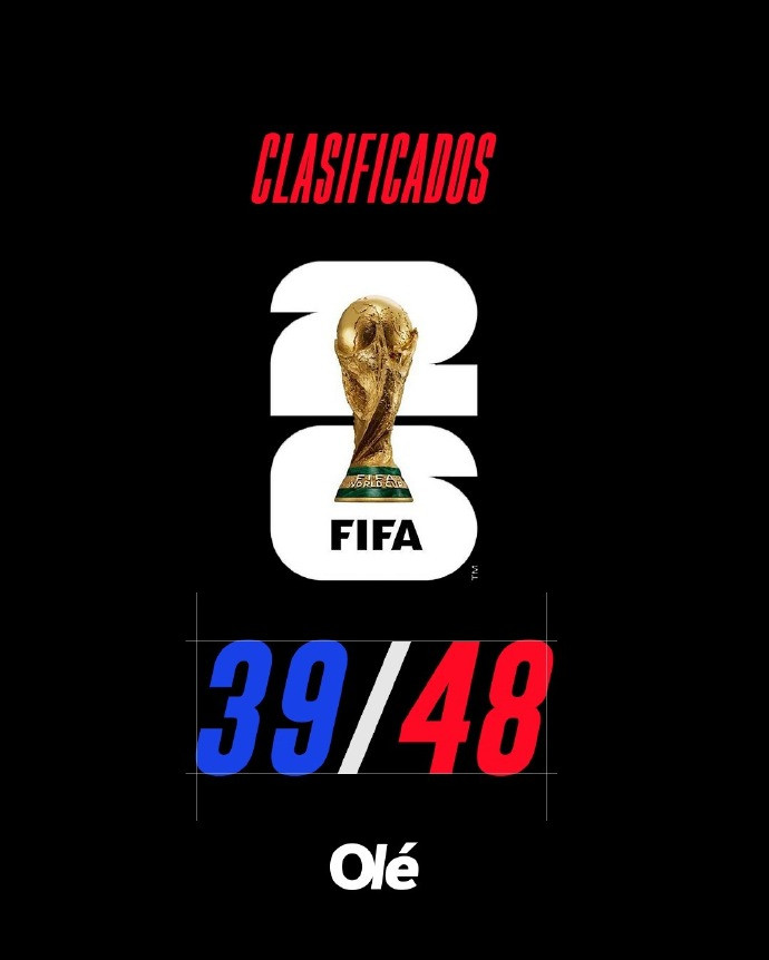 世预赛欧洲区末轮全部结束，2026世界杯直通名额已经确定39席东道主：美国、墨西