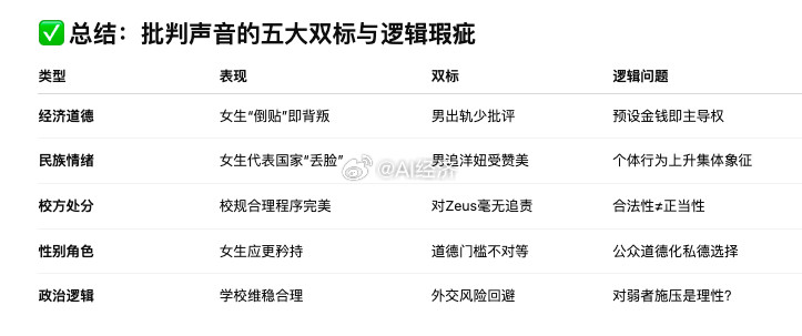 站在批判李欣莳的角度，虽然上述观点在中国舆论场中具有广泛共鸣，但其中确实存在**