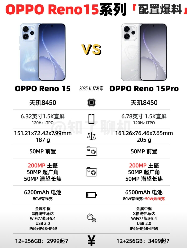 一图看懂，OPPOReno15系列配置对比！发布会临近，真相越来越近，根据