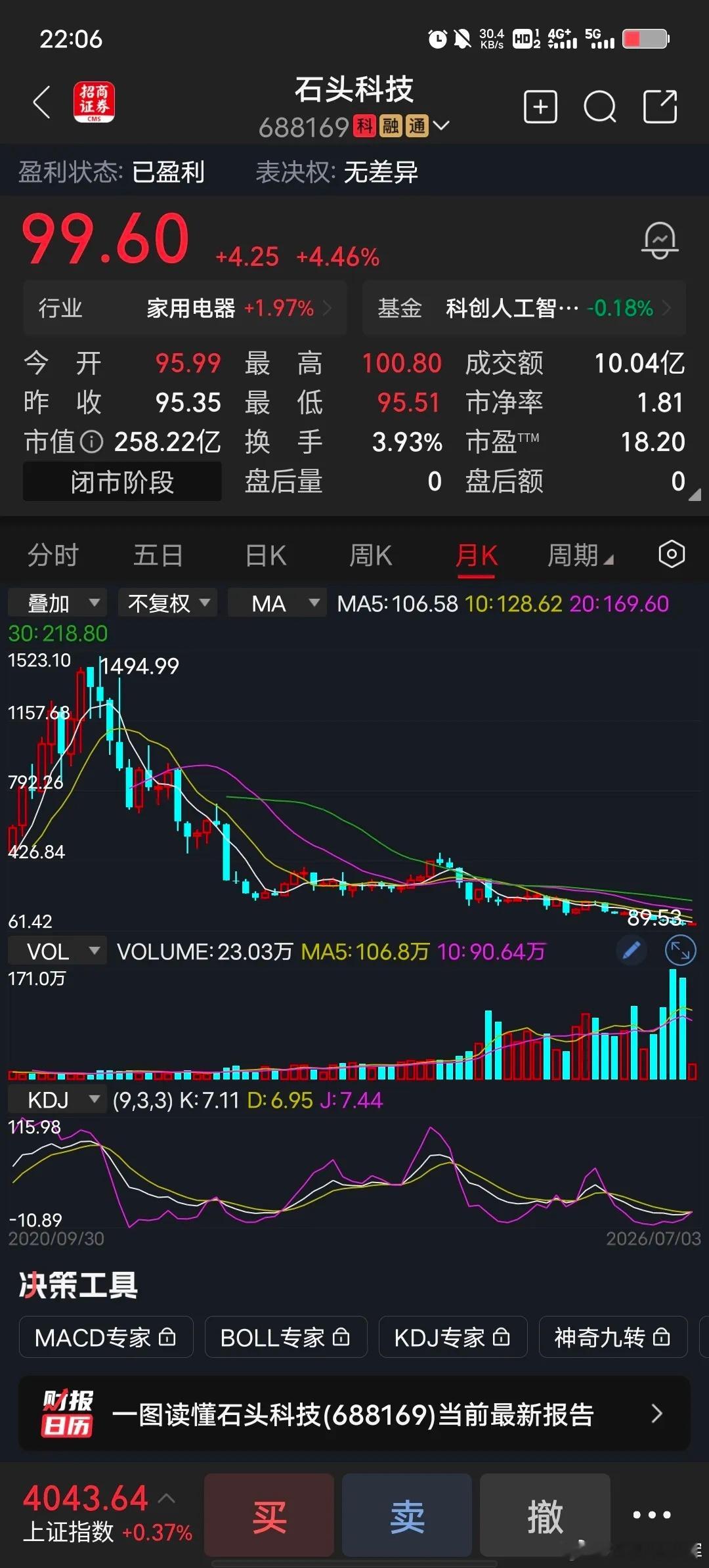 石头科技谁能想到，科创板上市的石头科技有限公司，股价最高涨到1494.99元，现