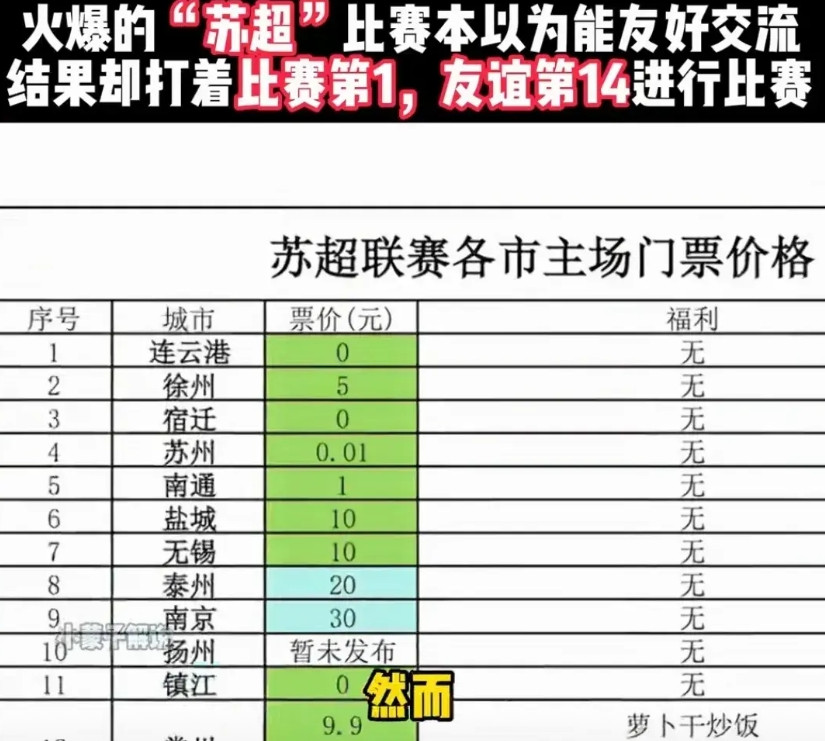 难怪苏超赛场爆满，看看十三太保定的这门票就知道缘由了，盐城、无锡定价10元，常州
