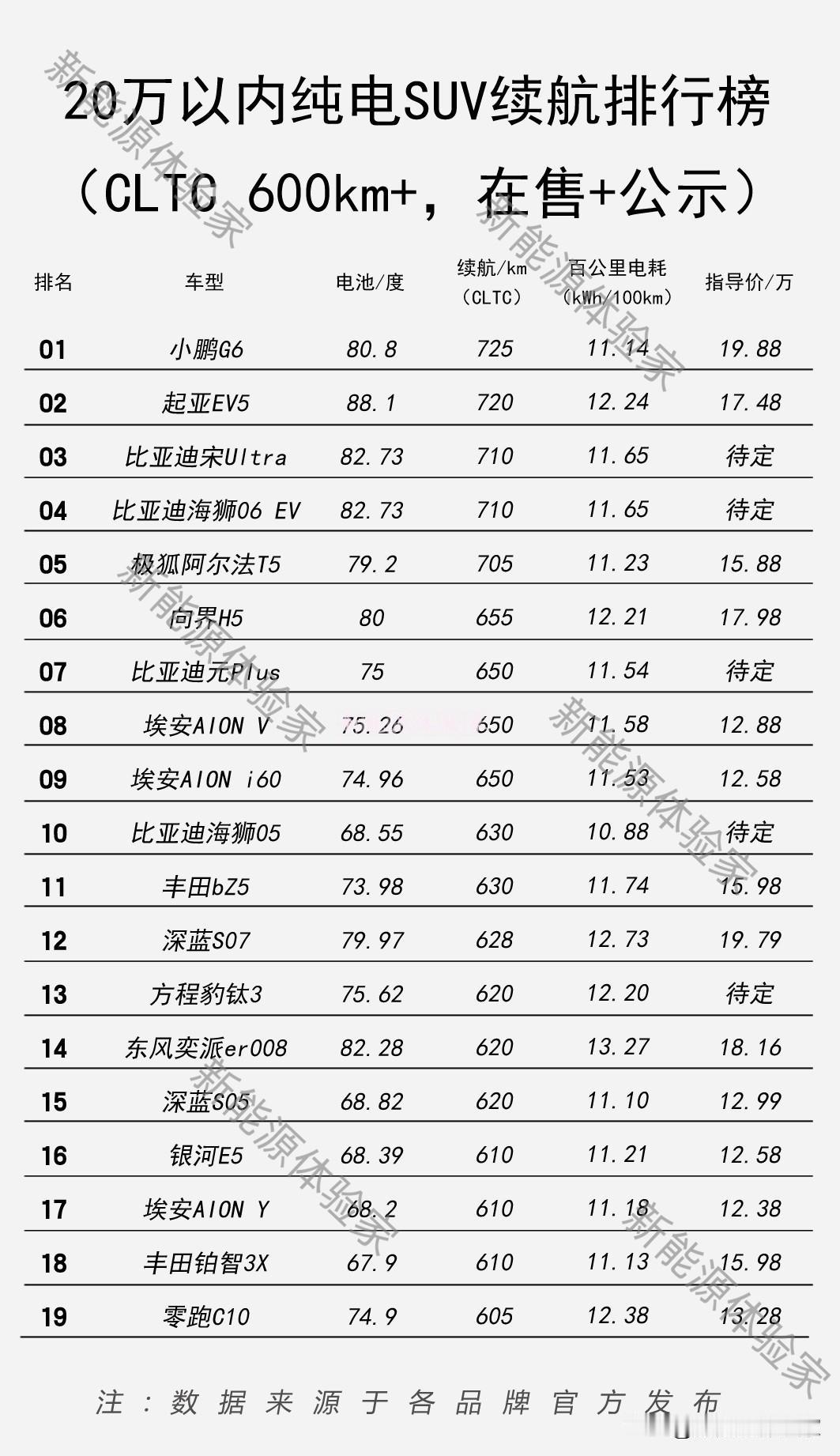 始于颜值，忠于体验，这才是梦中情车该有的样子！宋ultraev