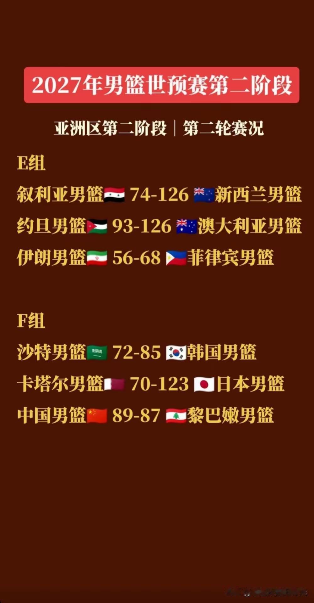 中国男篮世预赛第二阶段两连胜固然可喜，但看了E组对位赛况，才知道中国男篮分组有多