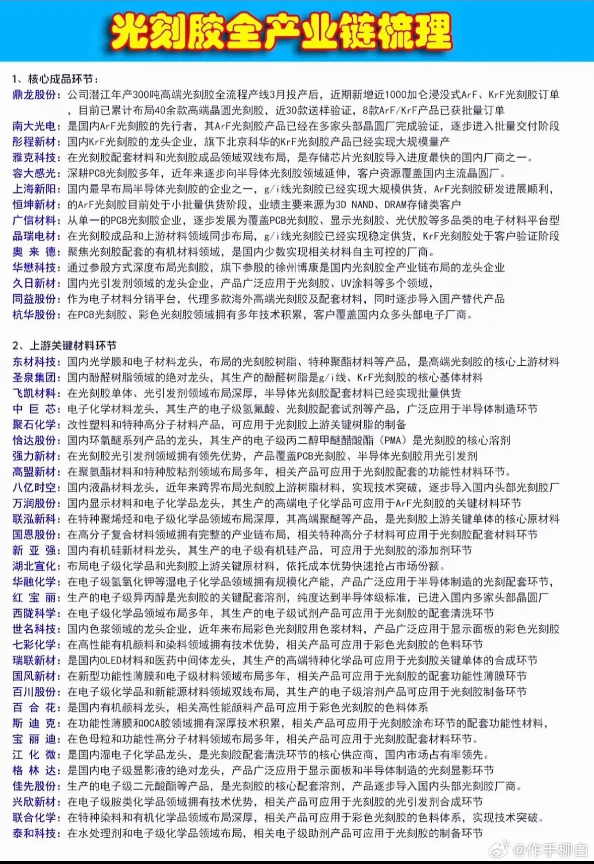 光刻胶全产业链图鉴，国产替代加速跑！从材料到成品，硬核科技正在悄悄改变未来。