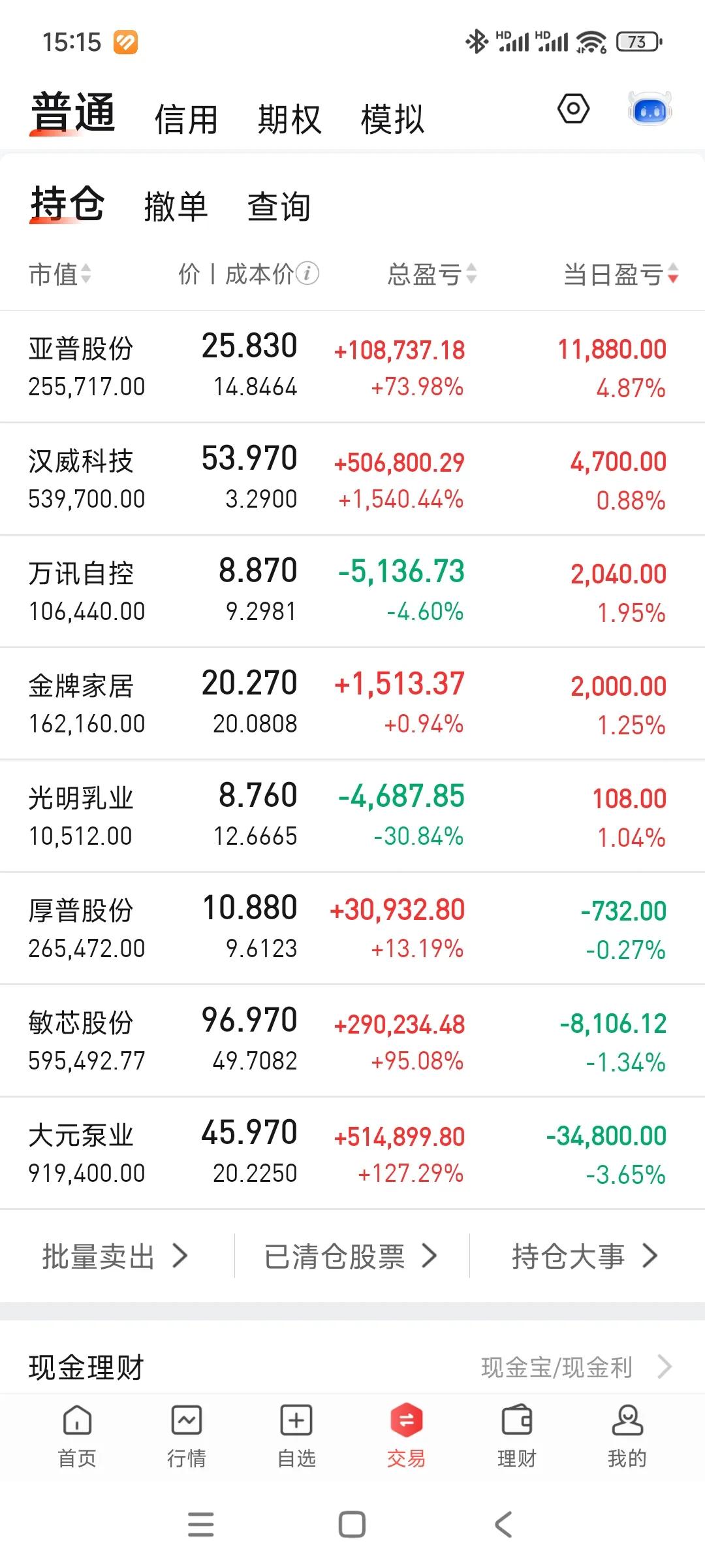 一碗大面，大元继续调整[笑着哭]